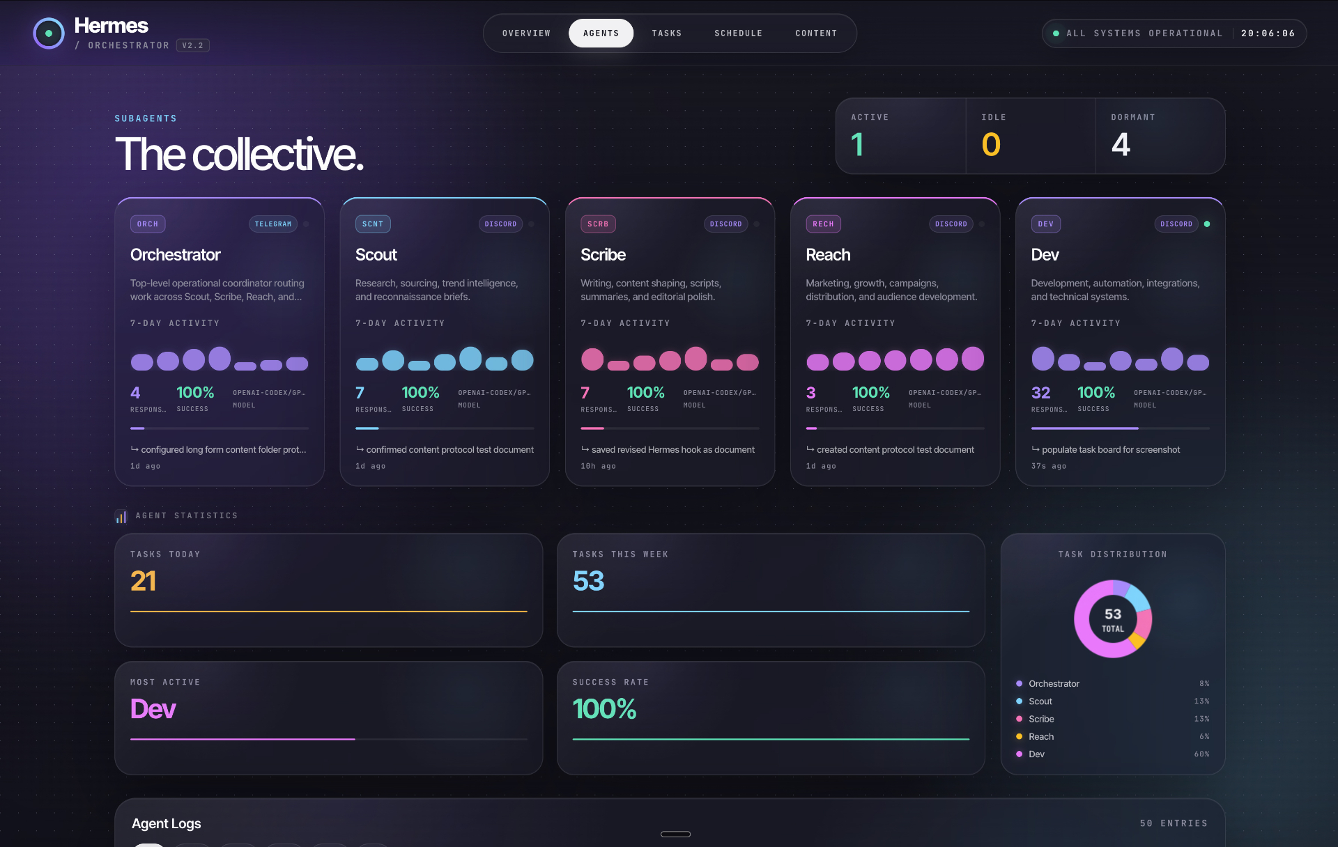 Agents collective dashboard screen