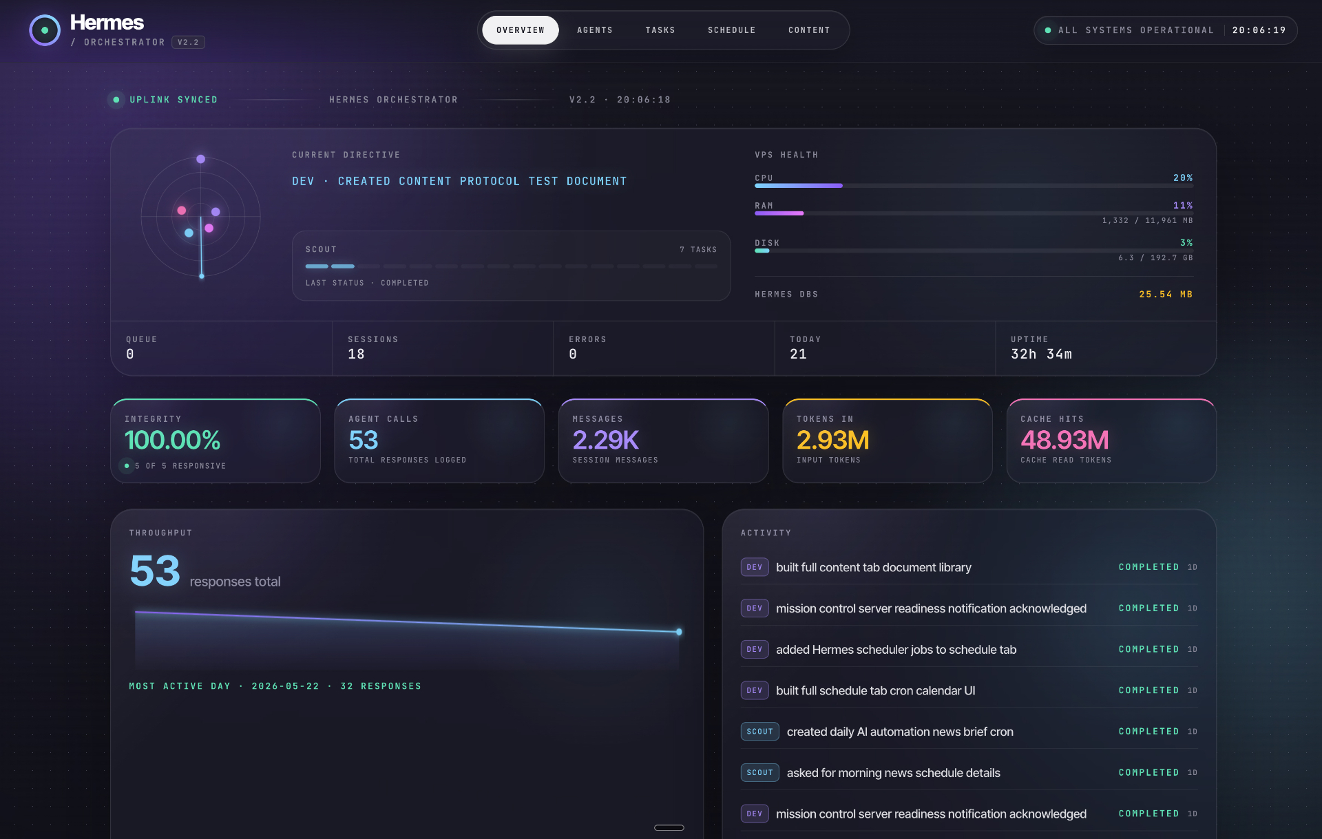 Overview dashboard screen